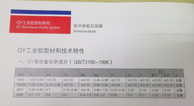 黄瓜视频看片成分