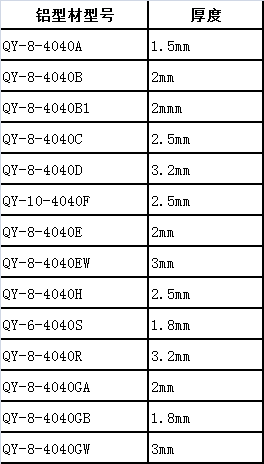 4040係列鋁型材厚度